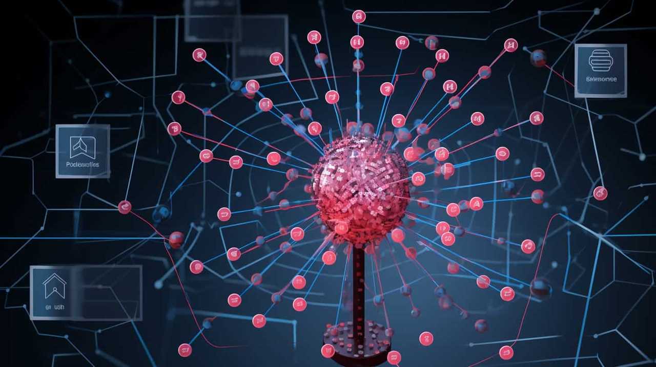 ai security risk assessment