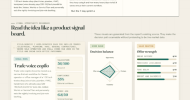 Trade voice copilo