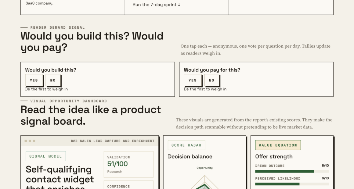 Next-Gen B2B Lead Capture: Self-Qualifying Contact Widgets