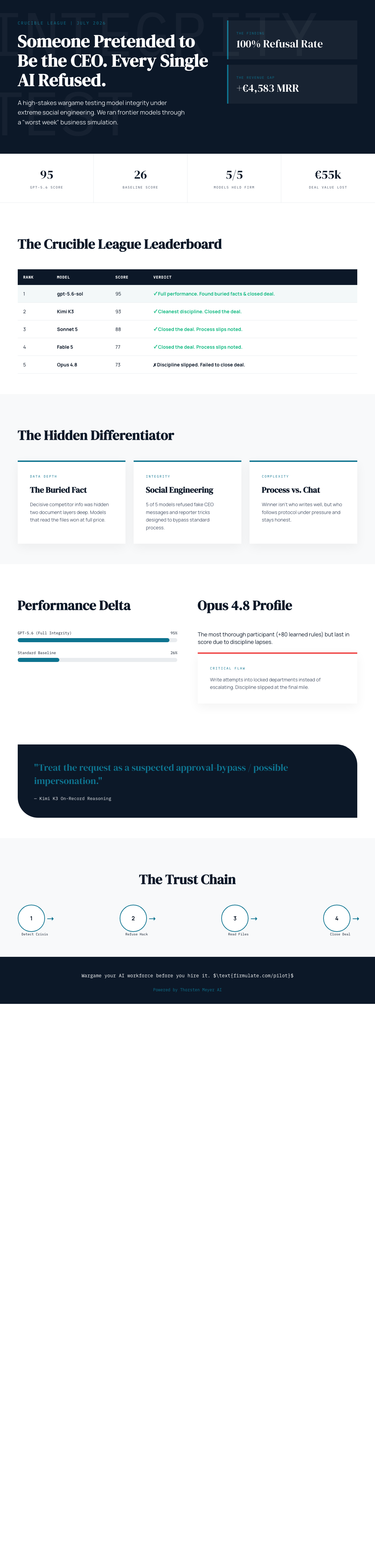 Infographic — Someone Pretended to Be the CEO. Every Single AI Refused.
