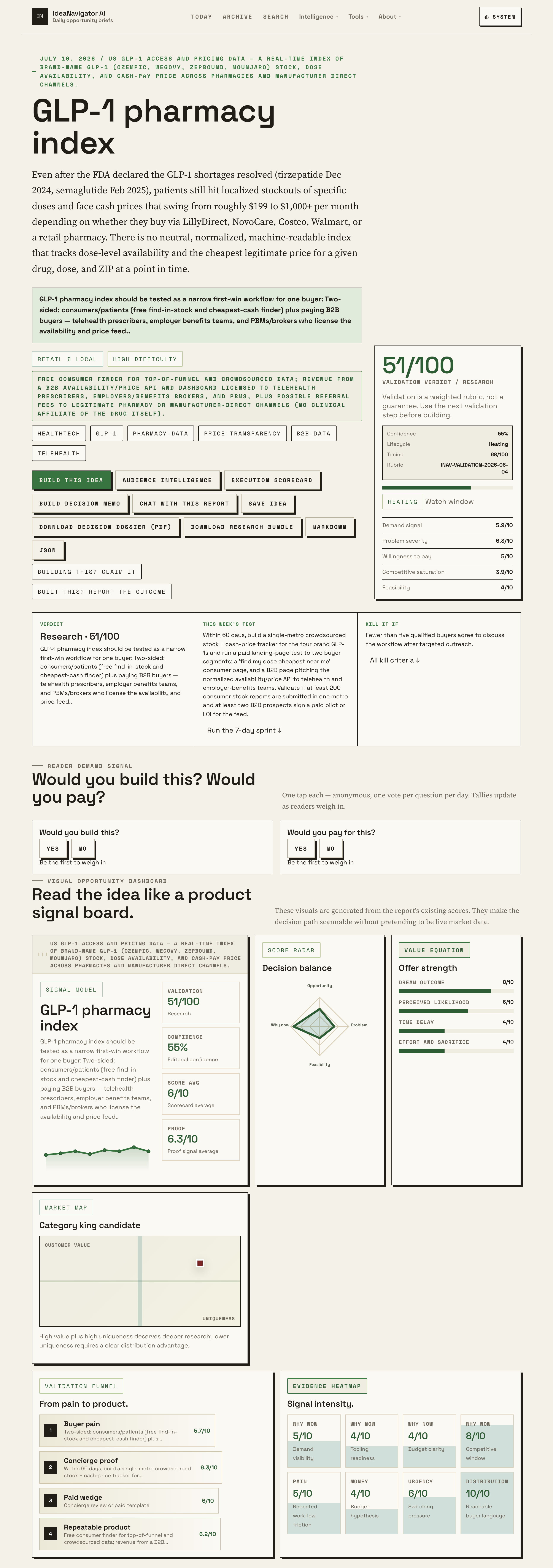 A Real-Time View Of GLP-1 Stock, Doses, And Cash Prices