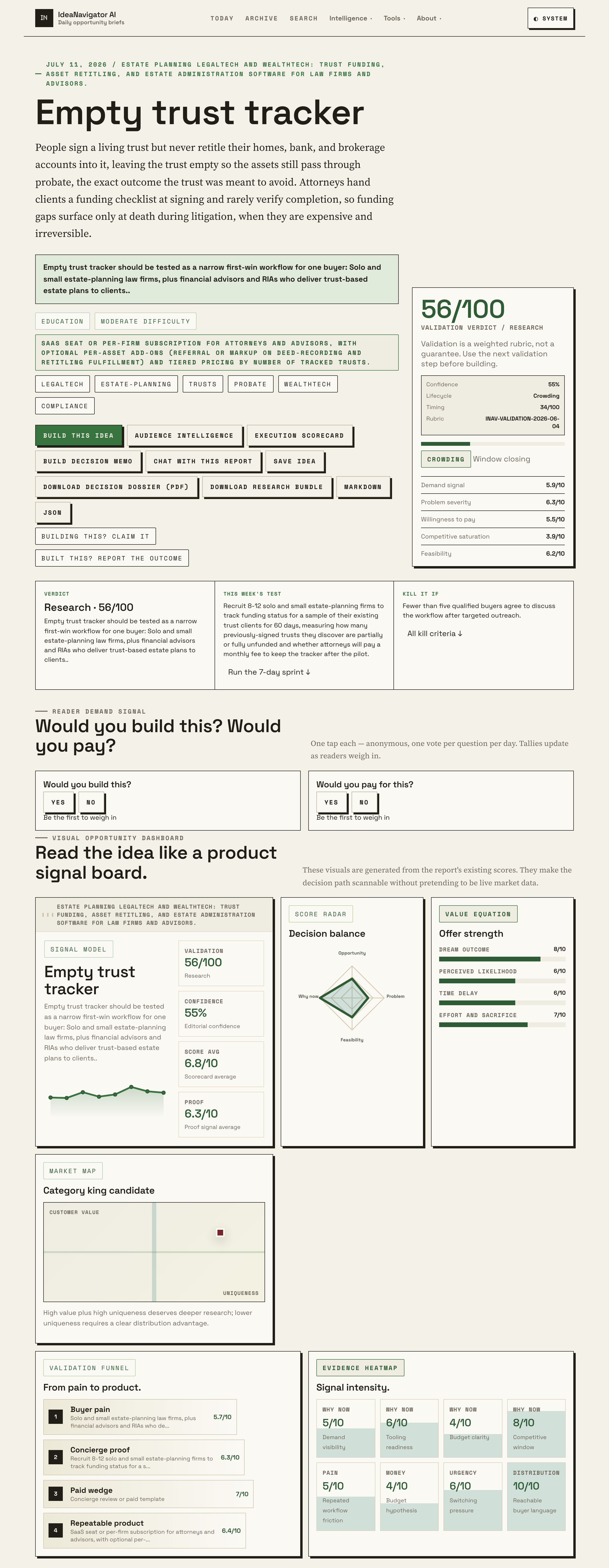 How Legaltech Can Support Trust Funding And Asset Retitling