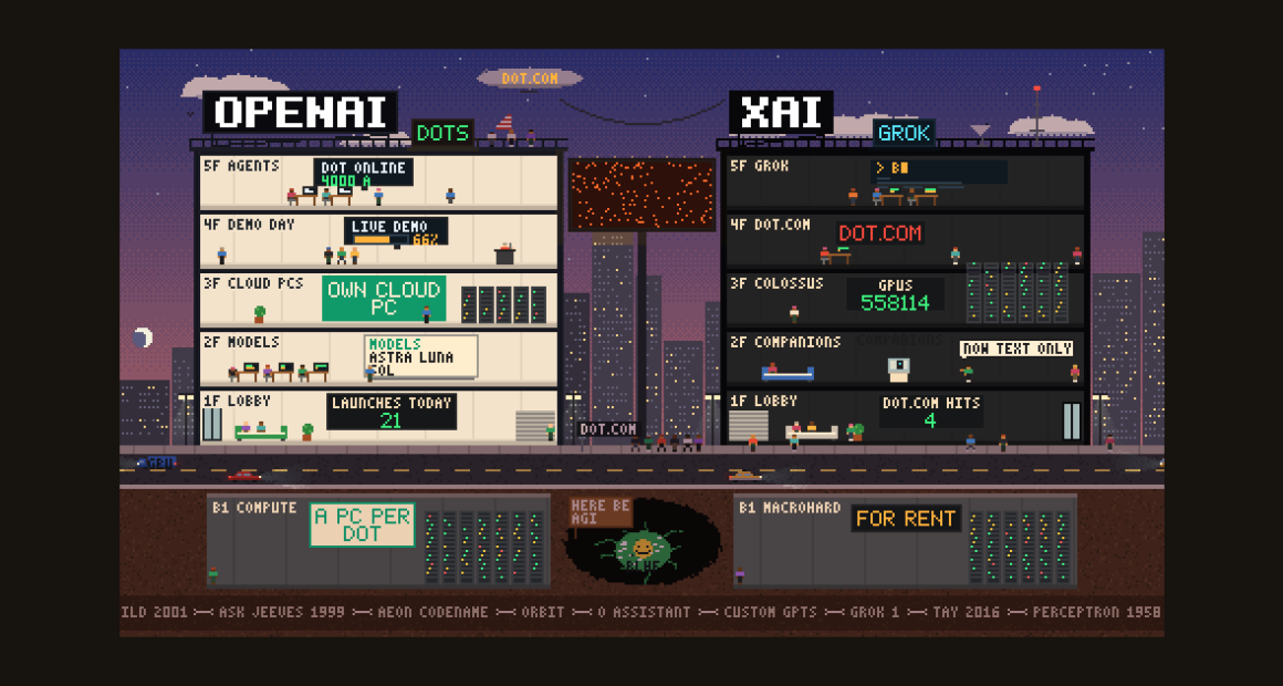 How Dots Vs Dot.Com Turns Pixel Art And Pop Culture Into A Living Diorama