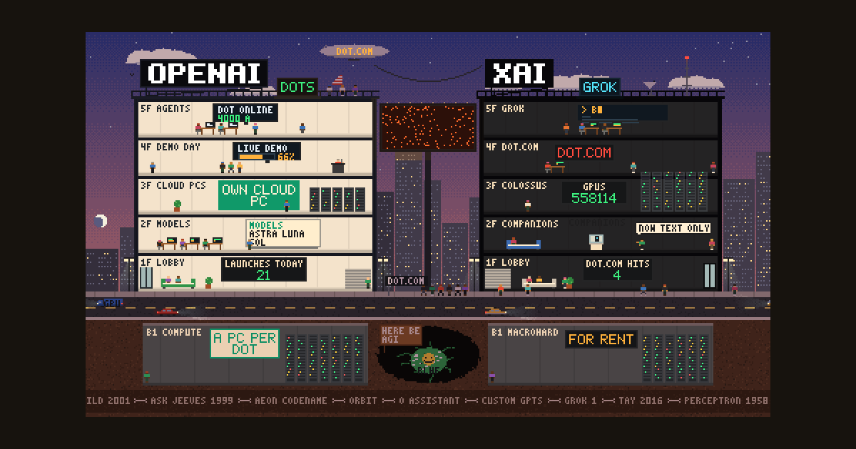 How Dots Vs Dot.Com Turns Pixel Art And Pop Culture Into A Living Diorama